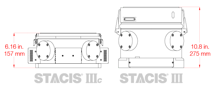STACIS III vs IIIc height comparison