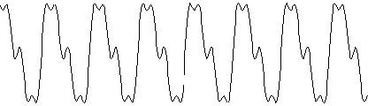 Coherent wave example