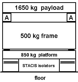STACIS图上的ElectroDamp