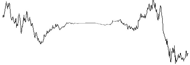 Non-stationary random noise wave example