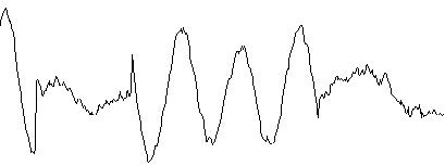 Random and non-stationary periodic wave combination example
