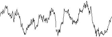 Random noise wave example