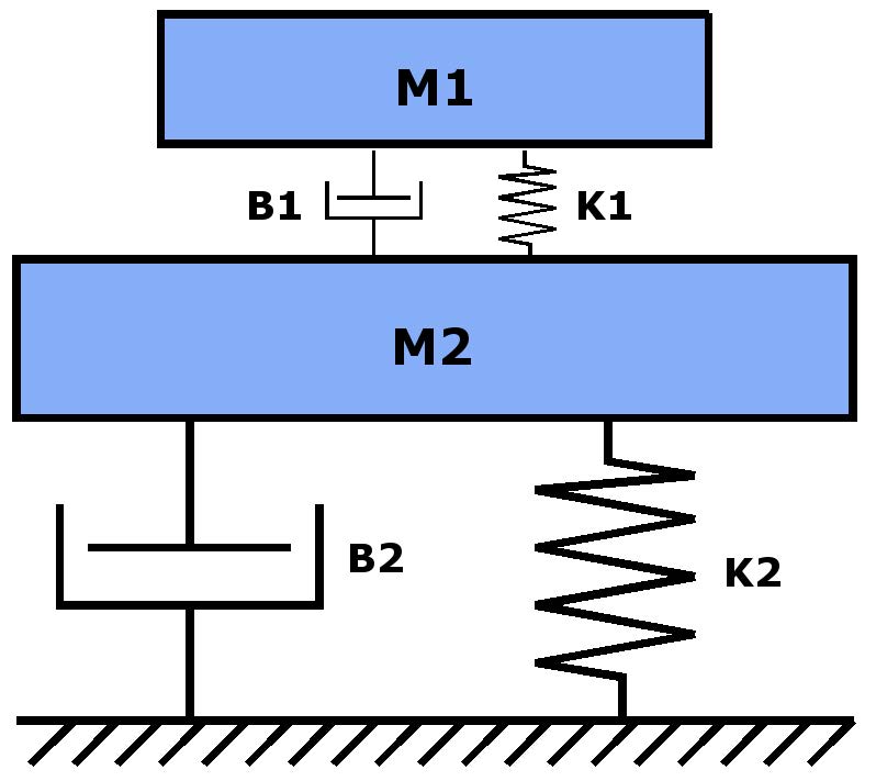 Stacked vibration isolator system diagram