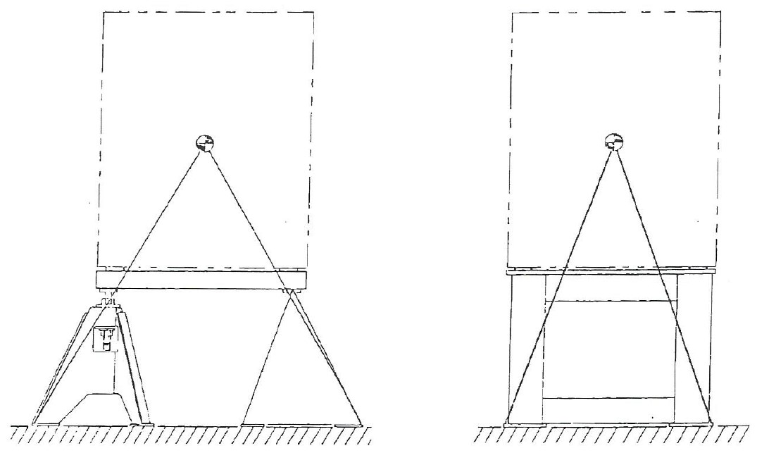 Tripod vs square support